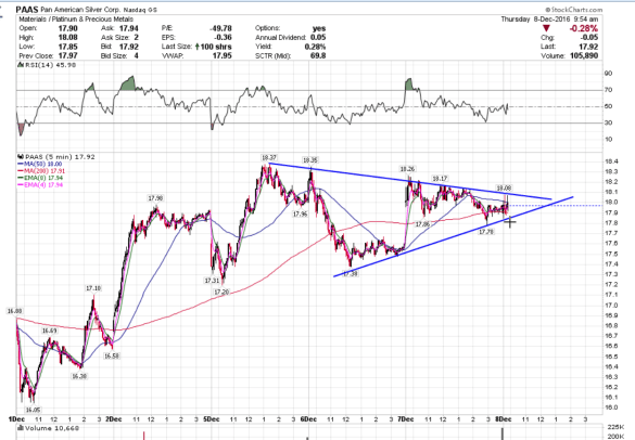 paas-tight-5-min-triangle