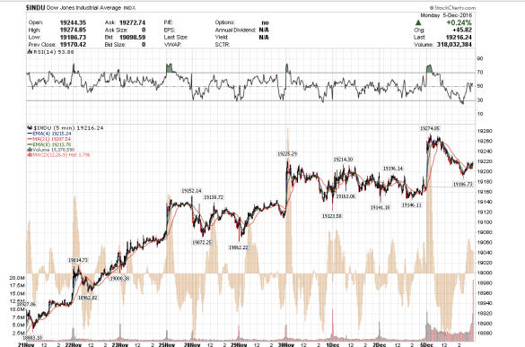 screen-shot-2016-12-05-at-3-25-47-pm