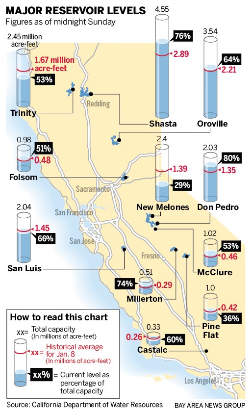 resevoir-levels