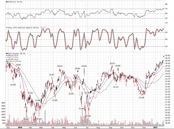 screen-shot-2017-01-25-at-9-57-50-am