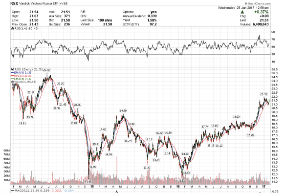 screen-shot-2017-01-25-at-9-58-38-am