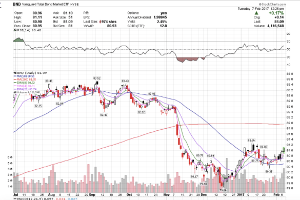 screen-shot-2017-02-07-at-9-26-16-am