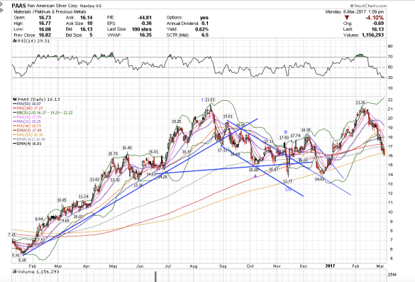 Screen Shot 2017-03-06 at 10.09.38 AM