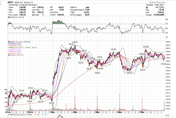 Screen Shot 2017-03-07 at 1.02.19 PM