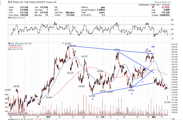 Screen Shot 2017-03-08 at 7.30.09 AM