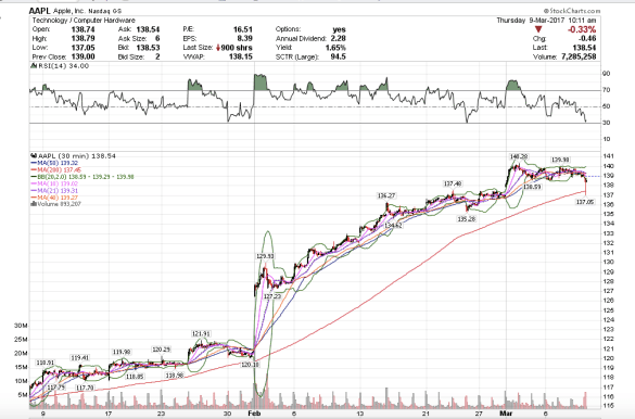 Screen Shot 2017-03-09 at 7.11.28 AM