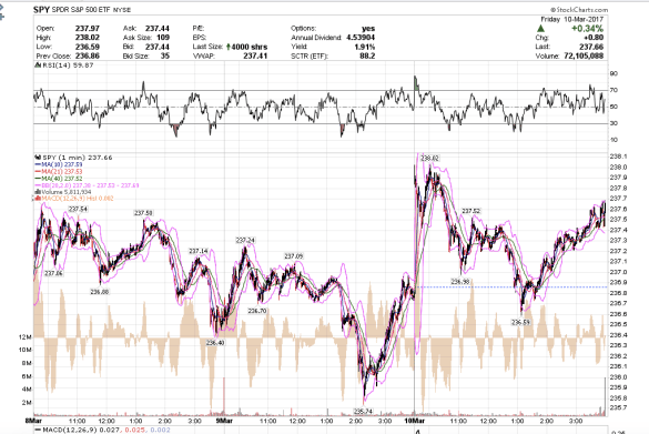 Screen Shot 2017-03-10 at 1.04.46 PM