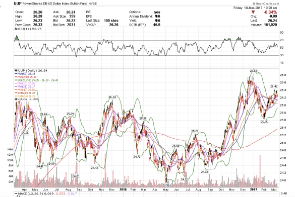 Screen Shot 2017-03-10 at 7.29.10 AM