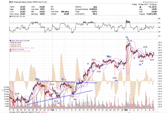 Screen Shot 2017-03-10 at 7.38.33 AM