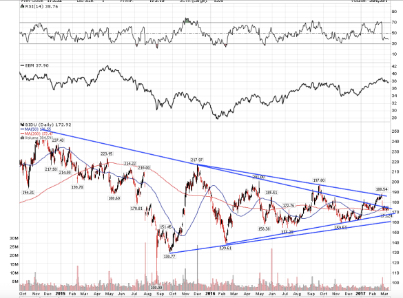 Screen Shot 2017-03-10 at 7.48.16 AM