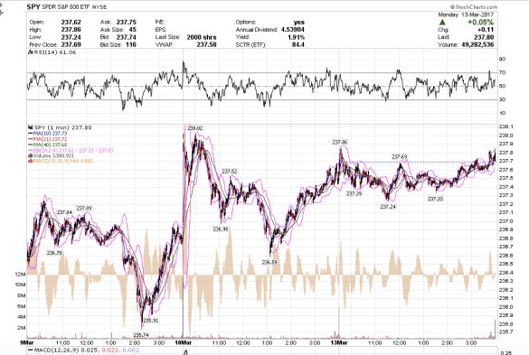 Screen Shot 2017-03-13 at 1.01.13 PM