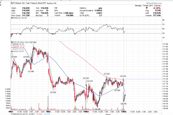 Screen Shot 2017-03-13 at 6.46.20 AM