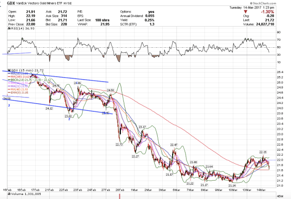 Screen Shot 2017-03-14 at 10.24.05 AM