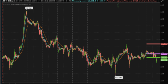 Screen Shot 2017-03-14 at 6.19.30 AM