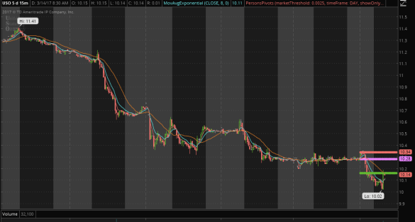 Screen Shot 2017-03-14 at 8.30.17 AM