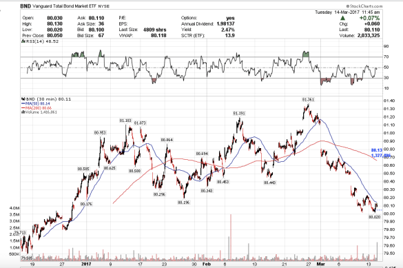 Screen Shot 2017-03-14 at 8.46.19 AM