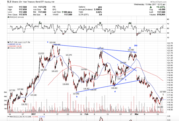 Screen Shot 2017-03-15 at 7.15.32 AM