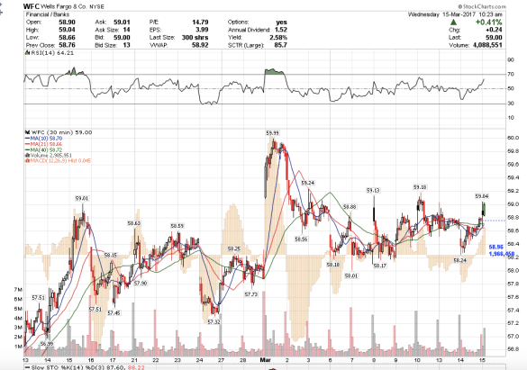 Screen Shot 2017-03-15 at 7.24.01 AM