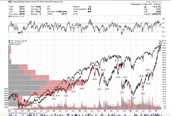 Screen Shot 2017-03-15 at 7.36.49 AM