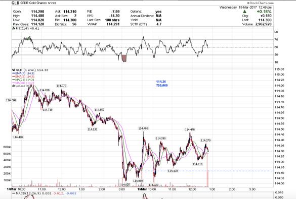 Screen Shot 2017-03-15 at 9.49.43 AM