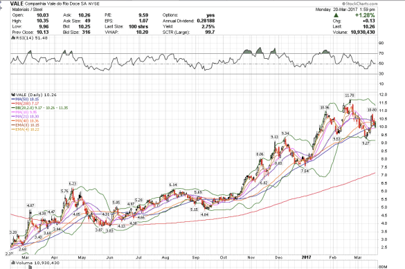 Screen Shot 2017-03-20 at 10.59.08 AM