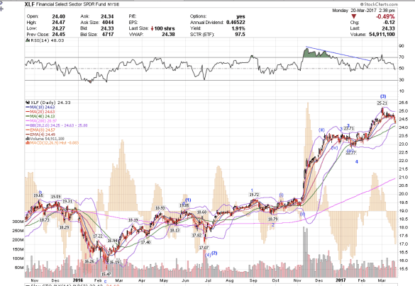 Screen Shot 2017-03-20 at 11.38.58 AM