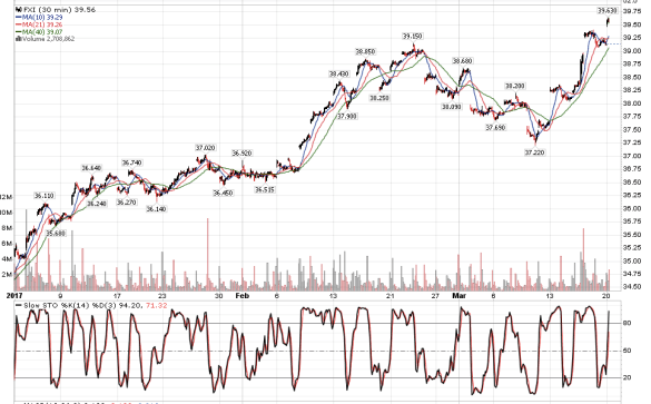 Screen Shot 2017-03-20 at 7.42.24 AM