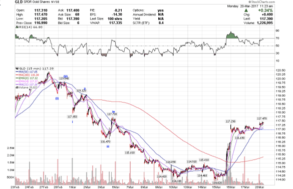 Screen Shot 2017-03-20 at 8.23.11 AM