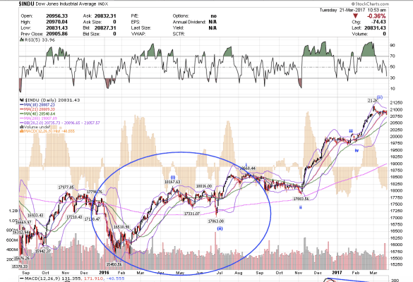 Screen Shot 2017-03-21 at 7.54.05 AM