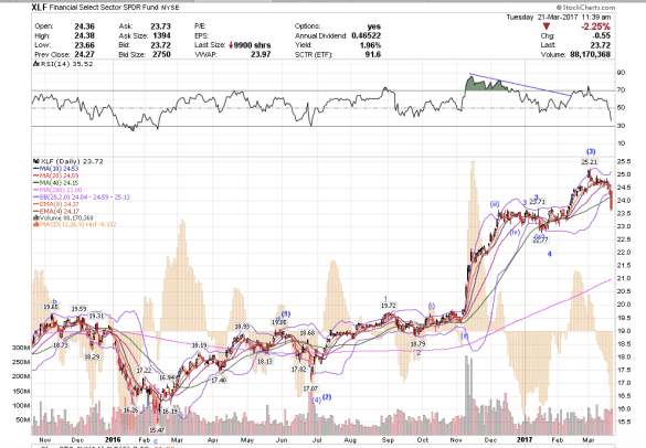 Screen Shot 2017-03-21 at 8.40.04 AM