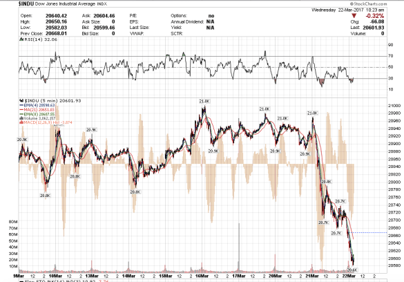 Screen Shot 2017-03-22 at 7.24.09 AM