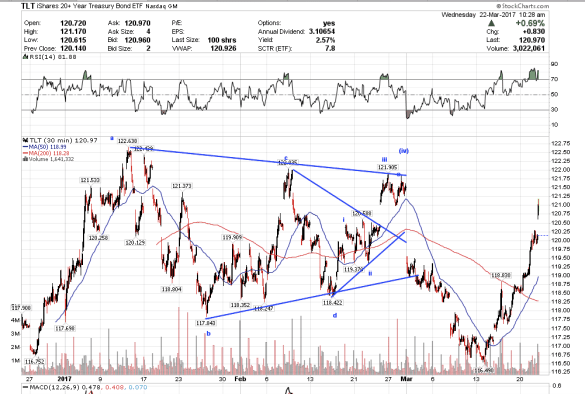 Screen Shot 2017-03-22 at 7.29.11 AM