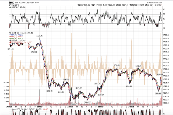 Screen Shot 2017-03-26 at 11.51.55 AM