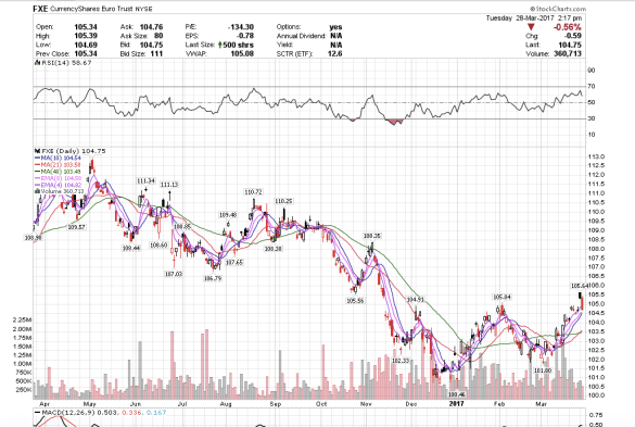 Screen Shot 2017-03-28 at 11.17.20 AM