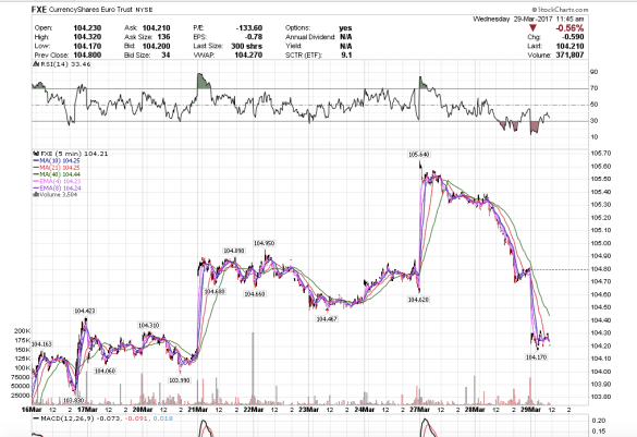 Screen Shot 2017-03-29 at 8.45.24 AM