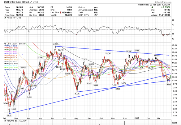 Screen Shot 2017-03-29 at 9.10.17 AM