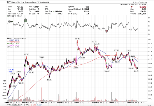 Screen Shot 2017-03-30 at 9.40.29 AM