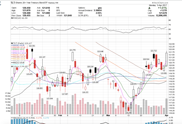 Screen Shot 2017-04-04 at 5.03.58 AM