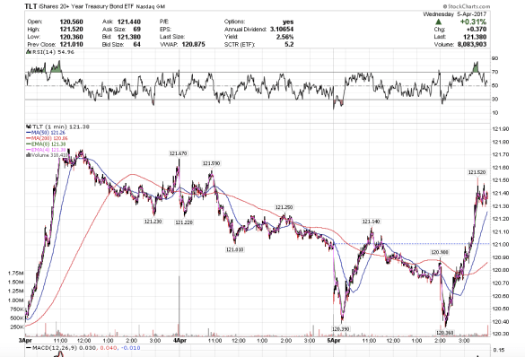 Screen Shot 2017-04-05 at 1.00.35 PM