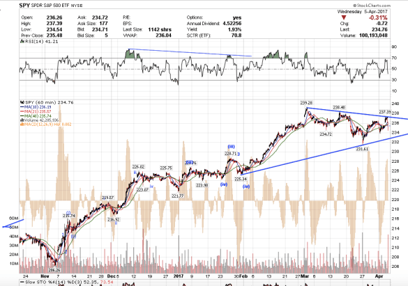 Screen Shot 2017-04-05 at 1.04.34 PM