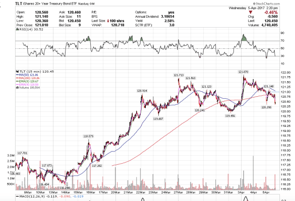 Screen Shot 2017-04-05 at 11.20.17 AM