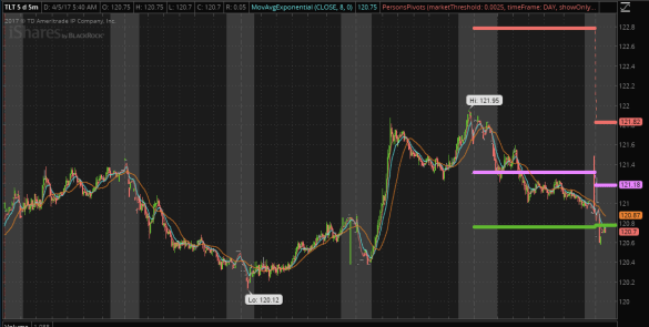 Screen Shot 2017-04-05 at 5.46.33 AM