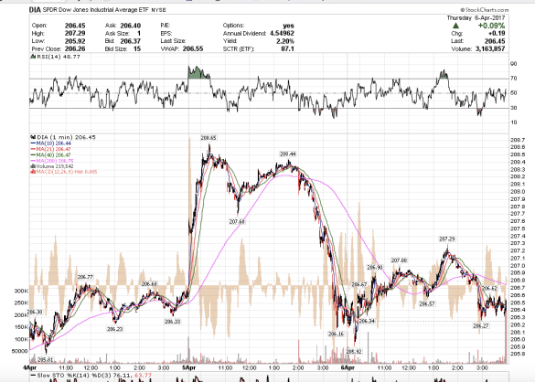 Screen Shot 2017-04-06 at 1.01.17 PM