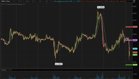 Screen Shot 2017-04-06 at 7.08.29 PM