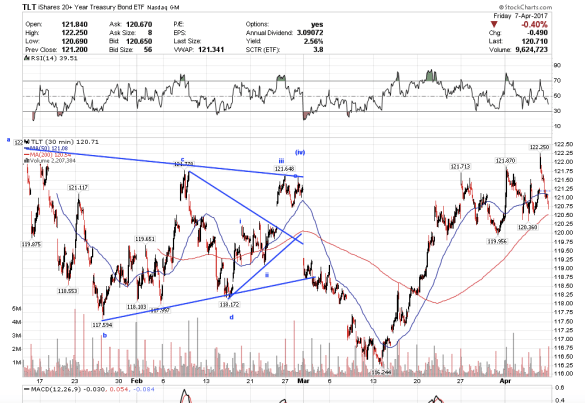 Screen Shot 2017-04-07 at 1.05.19 PM