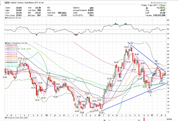 Screen Shot 2017-04-07 at 10.28.57 AM