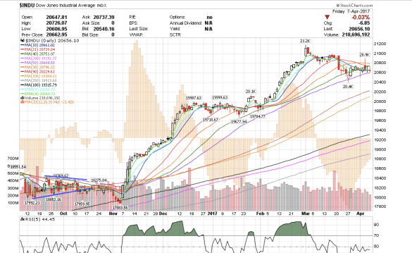 Screen Shot 2017-04-07 at 3.53.23 PM