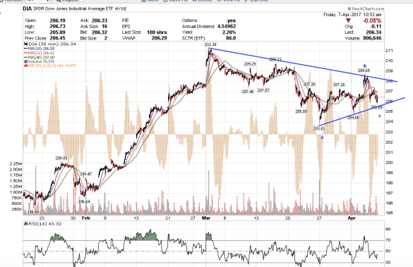 Screen Shot 2017-04-07 at 7.52.37 AM