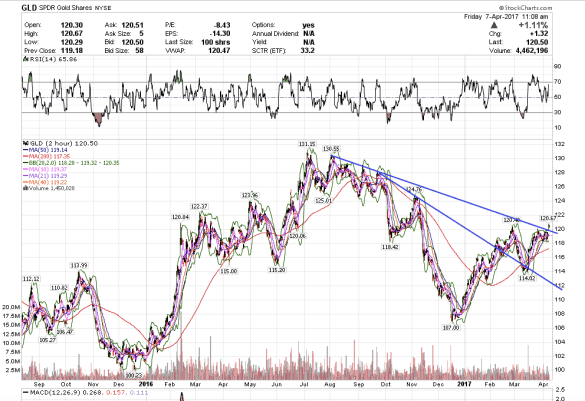 Screen Shot 2017-04-07 at 8.08.46 AM