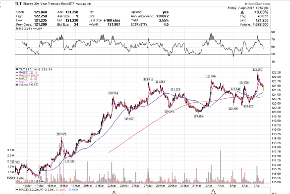 Screen Shot 2017-04-07 at 9.57.37 AM